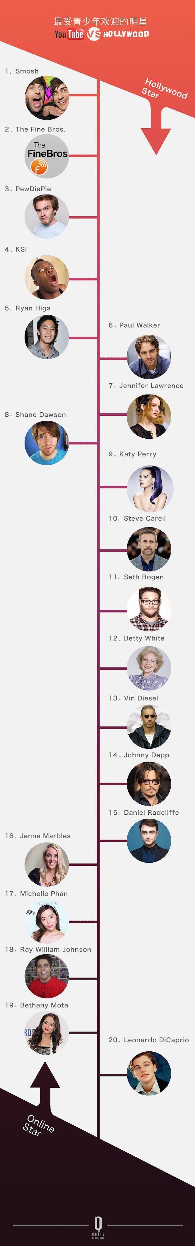 ������ѽ����Û]���^������ YouTube �Լ���׷�S�ߴ_����׃������