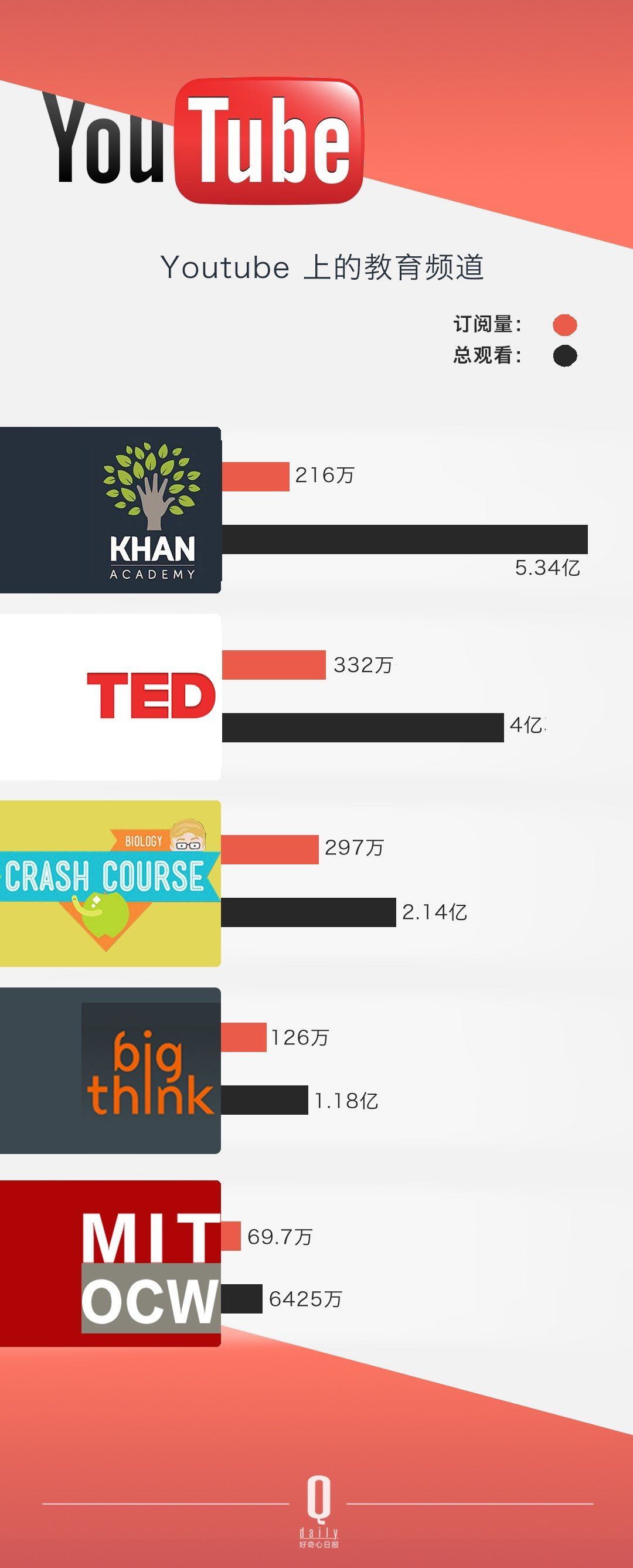 ������ѽ����Û]���^������ YouTube �Լ���׷�S�ߴ_����׃������