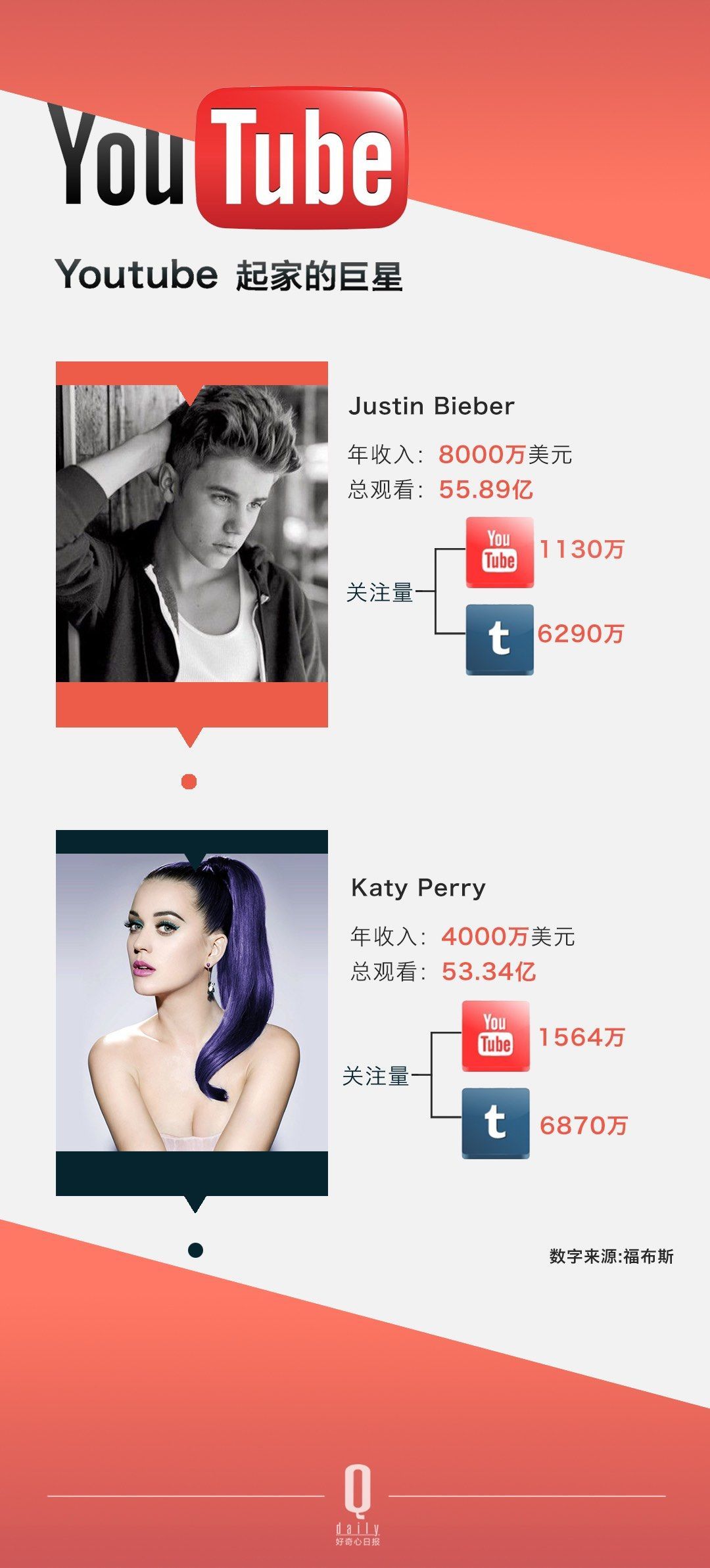 ������ѽ����Û]���^������ YouTube �Լ���׷�S�ߴ_����׃������