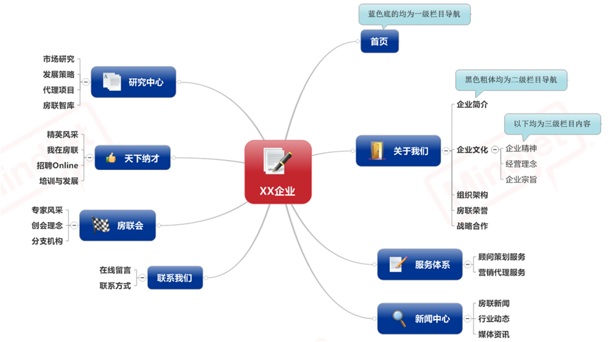 ���W�Ƽ�  �V�ݾWվ����/���ھWվ����